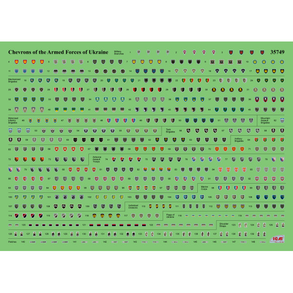 Decal Insignia, patches and camouflage of equipment, Armed Forces of Ukraine 1/35 ICM 35748