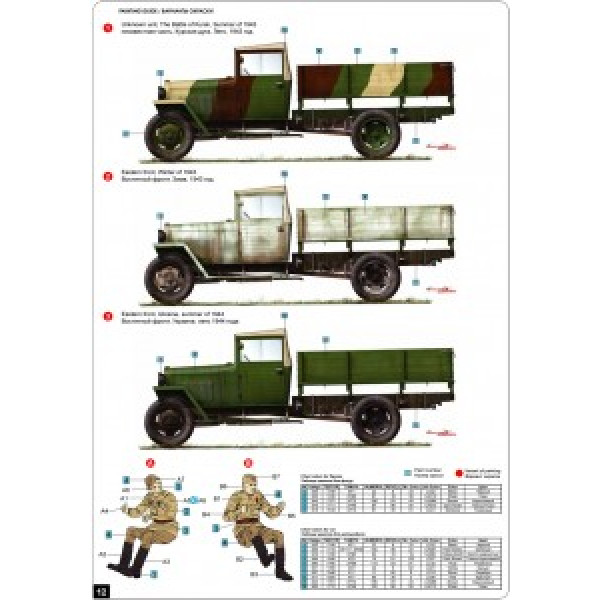 Вантажний автомобіль ГАЗ-ММ обр.1943  1/35 MiniArt 35134