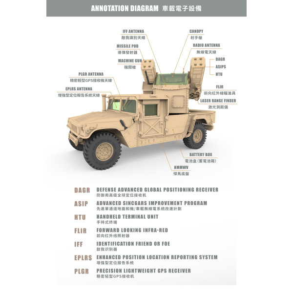 M1097 AN/TWQ-1 AVENGER EARLY VERSION 1/72 T-Model TM7317